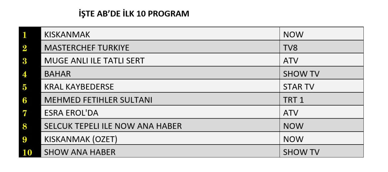 Hangi yapım zirveye adını yazdırdı? İşte reyting sonuçları... - Sayfa 9