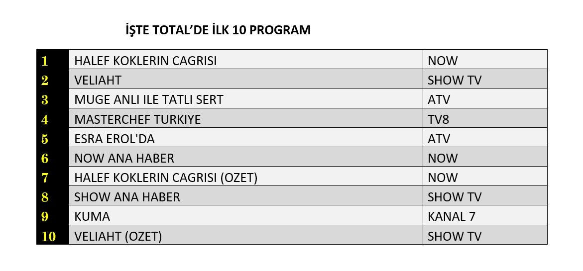 Reyting zirvesinde hangi yapımlar yer aldı? İşte dünün sonuçları... - Sayfa 5
