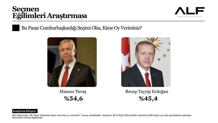 Bu anket sonuçları Erdoğan'ı şoke edecek! Mansur Yavaş'tan dev fark... - Sayfa 3