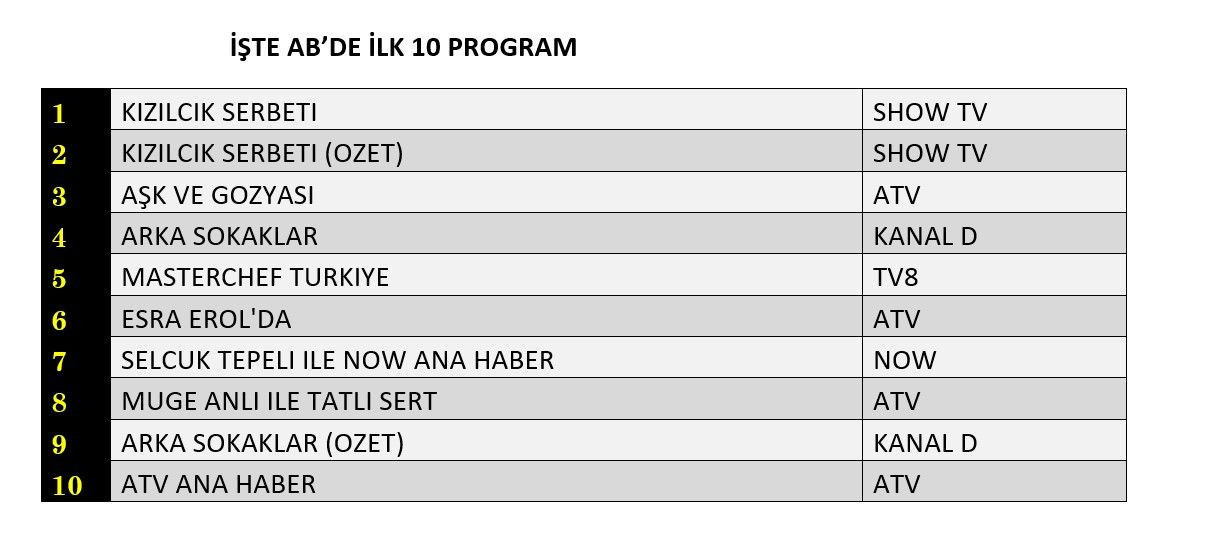Hangi yapım zirveye adını yazdırdı? İşte reyting sonuçları! - Sayfa 9