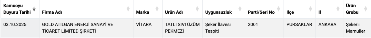 Tarım ve Orman Bakanlığı ifşa etti: Taklit ve hileli ürün listesine yeni gıdalar eklendi! - Sayfa 2