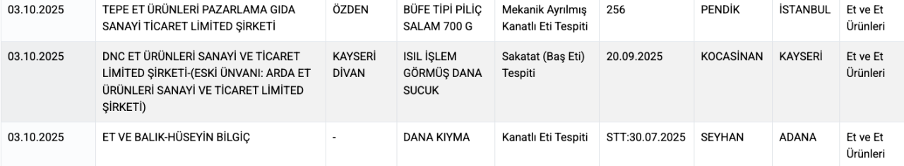 Tarım ve Orman Bakanlığı ifşa etti: Taklit ve hileli ürün listesine yeni gıdalar eklendi! - Sayfa 3