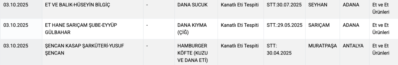 Tarım ve Orman Bakanlığı ifşa etti: Taklit ve hileli ürün listesine yeni gıdalar eklendi! - Sayfa 4