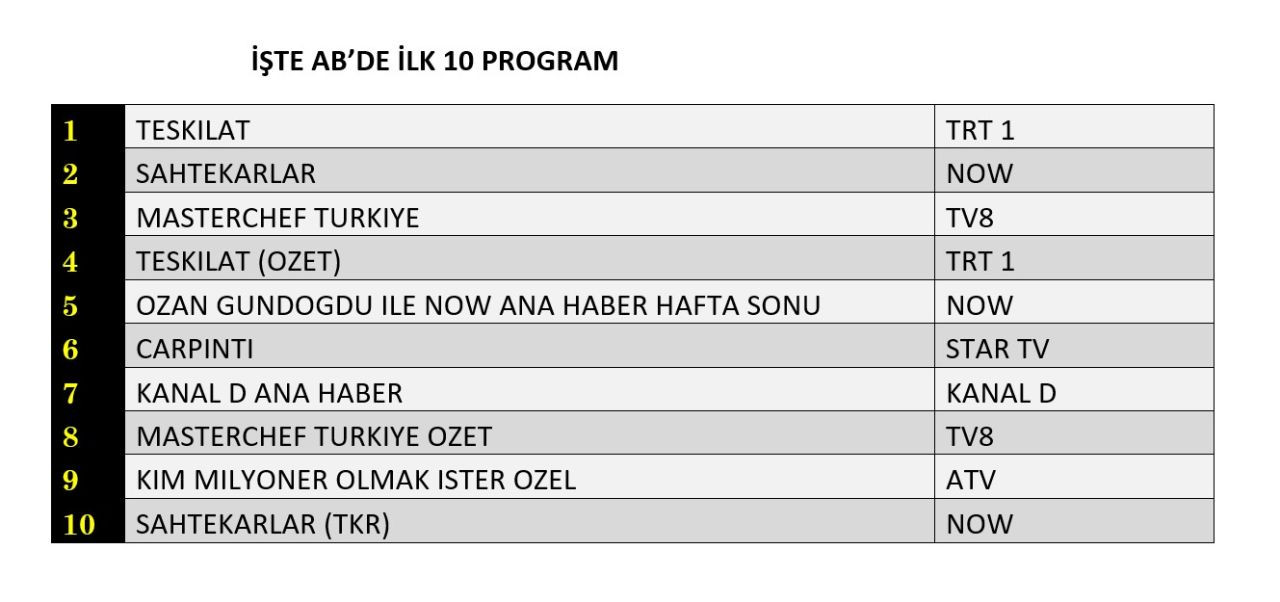 NOW TV'nin yeni dizisi "Sahtekarlar" reytinglerde ne yaptı? - Sayfa 9