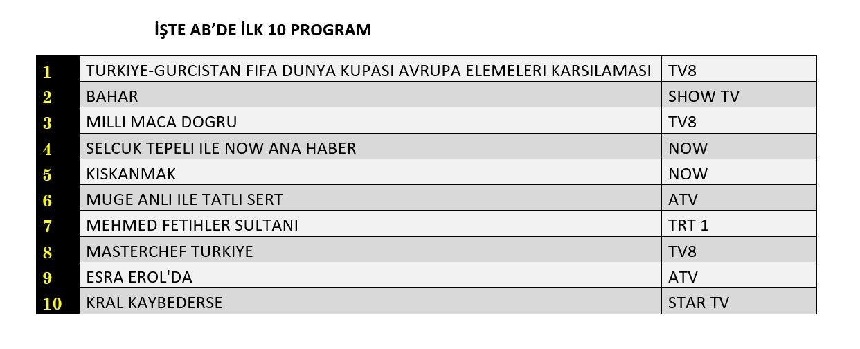 Milli maç zirvede, hangi yapım peşinde? İşte reyting sonuçları... - Sayfa 9