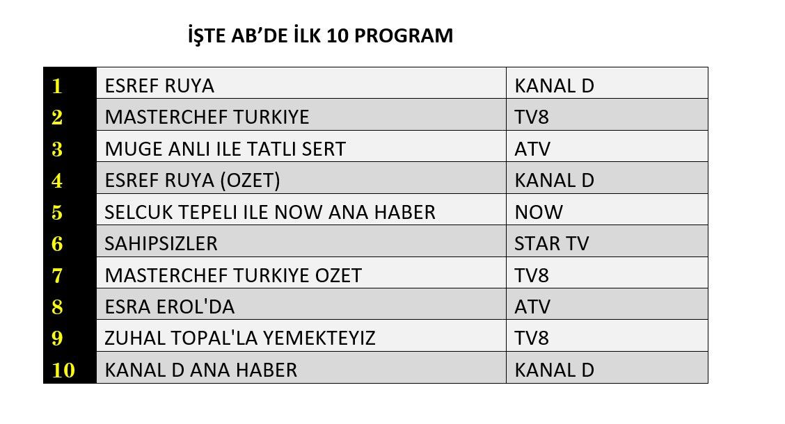 Reyting zirvesinde hangi yapımlar yer aldı? İşte dünün sonuçları... - Sayfa 9