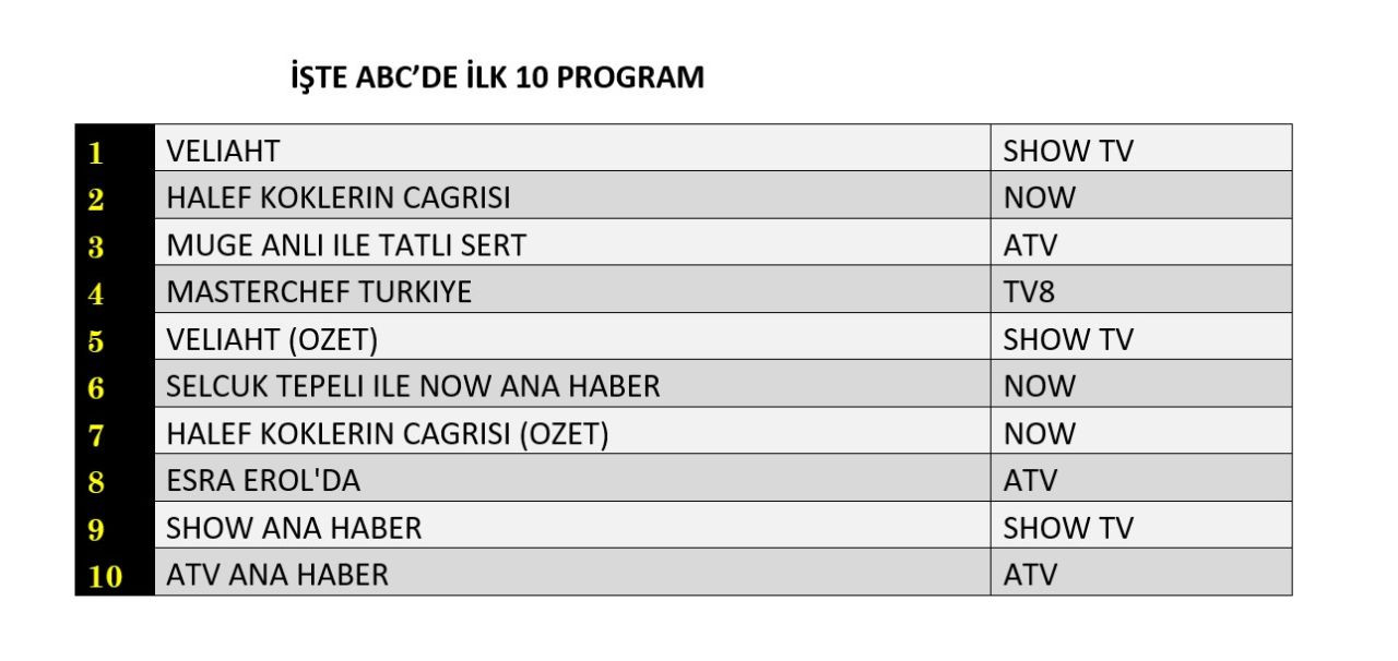 Hangi yapım zirveye adını yazdırdı? İşte reyting sonuçları! - Sayfa 13