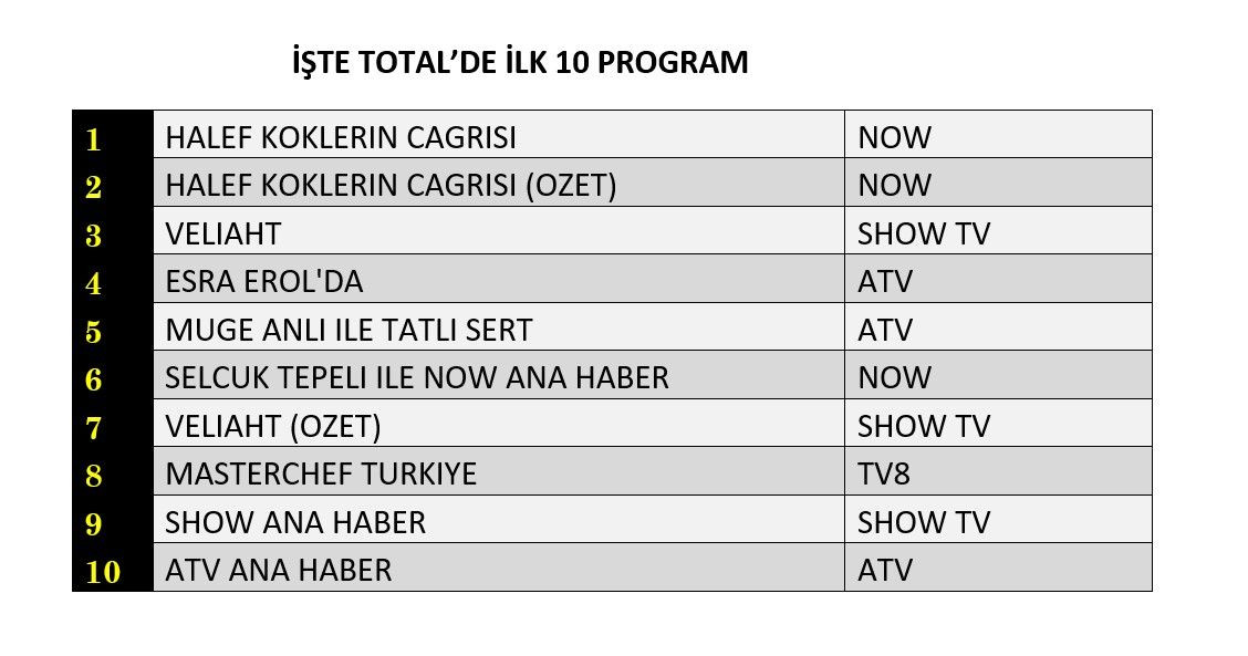 Hangi yapım zirveye adını yazdırdı? İşte reyting sonuçları! - Sayfa 5