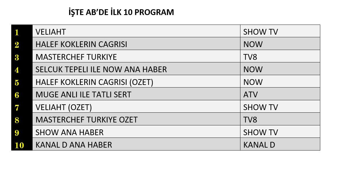 Hangi yapım zirveye adını yazdırdı? İşte reyting sonuçları! - Sayfa 9