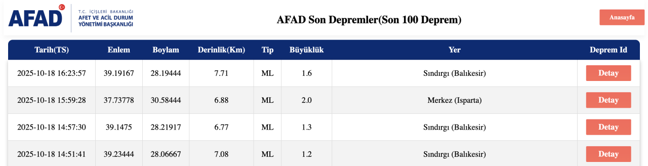 Isparta'da deprem oldu son dakika! Isparta deprem son dakika haberi... - Sayfa 3