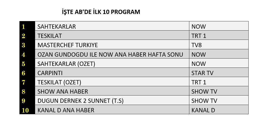 Pazar gününün kazananı hangi yapım oldu? İşte reyting sonuçları... - Sayfa 9
