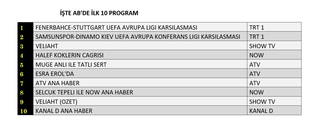Reytinglere 'Fenerbahçe' damgası! Hangi yapım zirvede? - Sayfa 9