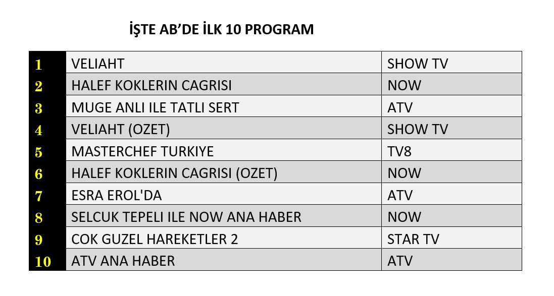 Reytinglerde günün kazananı belli oldu! İşte dünün sonuçları... - Sayfa 9
