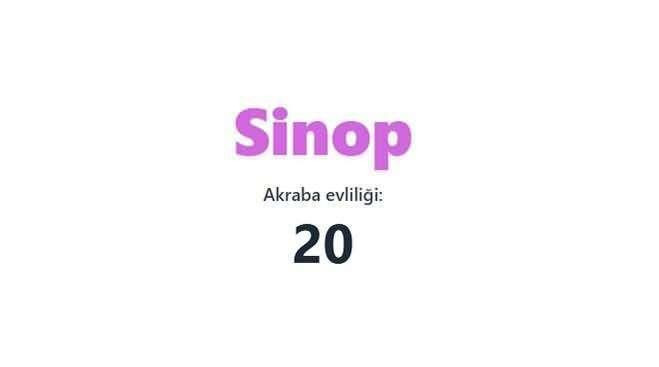Akraba evliliğinin en fazla olduğu iller açıklandı! Birinciden çok ikinci şaşırttı… - Sayfa 13