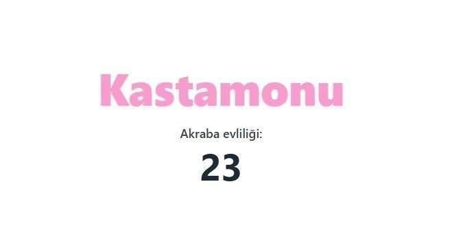 Akraba evliliğinin en fazla olduğu iller açıklandı! Birinciden çok ikinci şaşırttı… - Sayfa 19