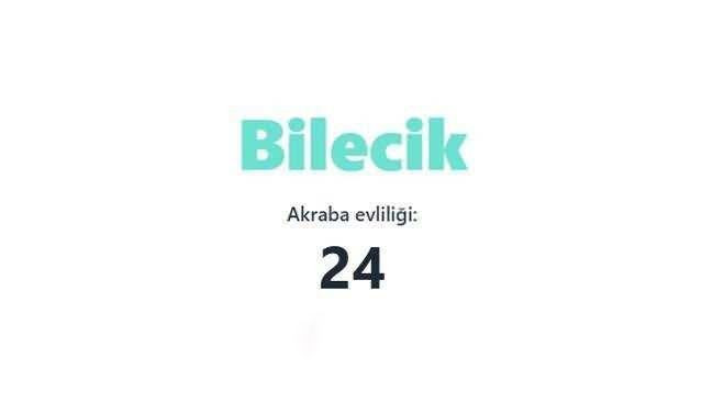 Akraba evliliğinin en fazla olduğu iller açıklandı! Birinciden çok ikinci şaşırttı… - Sayfa 20