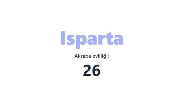 Akraba evliliğinin en fazla olduğu iller açıklandı! Birinciden çok ikinci şaşırttı… - Sayfa 21