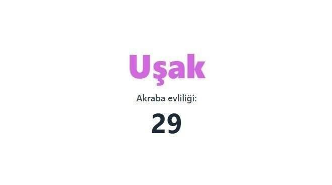 Akraba evliliğinin en fazla olduğu iller açıklandı! Birinciden çok ikinci şaşırttı… - Sayfa 25