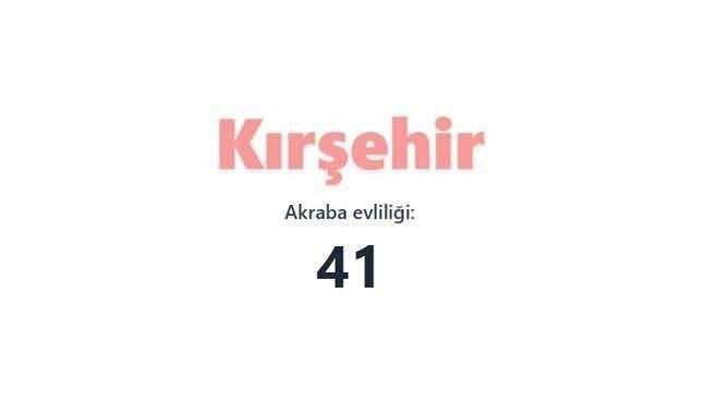 Akraba evliliğinin en fazla olduğu iller açıklandı! Birinciden çok ikinci şaşırttı… - Sayfa 26