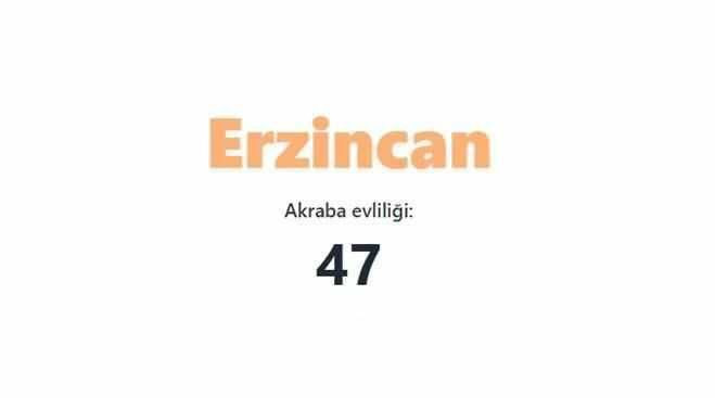 Akraba evliliğinin en fazla olduğu iller açıklandı! Birinciden çok ikinci şaşırttı… - Sayfa 30