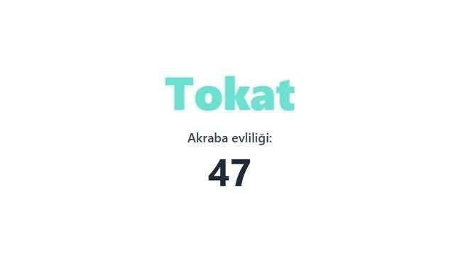 Akraba evliliğinin en fazla olduğu iller açıklandı! Birinciden çok ikinci şaşırttı… - Sayfa 32