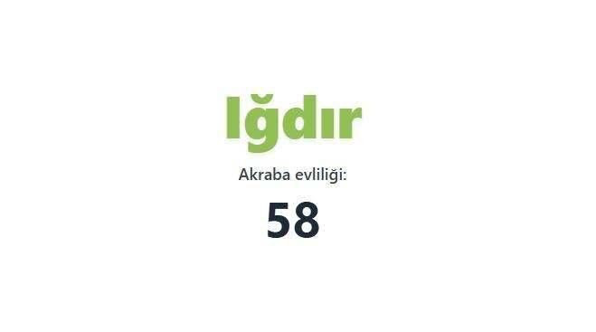 Akraba evliliğinin en fazla olduğu iller açıklandı! Birinciden çok ikinci şaşırttı… - Sayfa 35