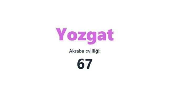 Akraba evliliğinin en fazla olduğu iller açıklandı! Birinciden çok ikinci şaşırttı… - Sayfa 37