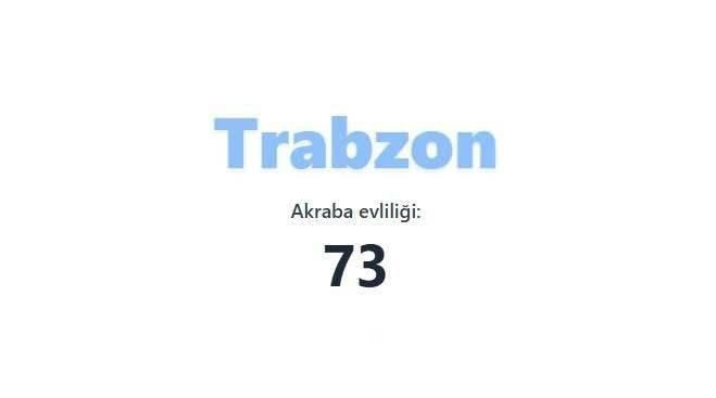 Akraba evliliğinin en fazla olduğu iller açıklandı! Birinciden çok ikinci şaşırttı… - Sayfa 39