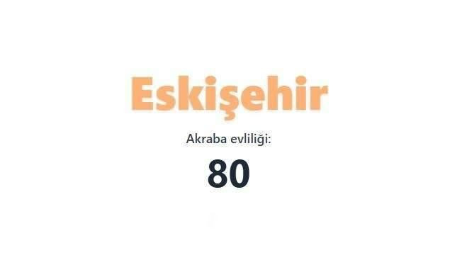 Akraba evliliğinin en fazla olduğu iller açıklandı! Birinciden çok ikinci şaşırttı… - Sayfa 42