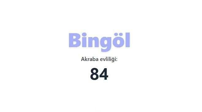Akraba evliliğinin en fazla olduğu iller açıklandı! Birinciden çok ikinci şaşırttı… - Sayfa 45