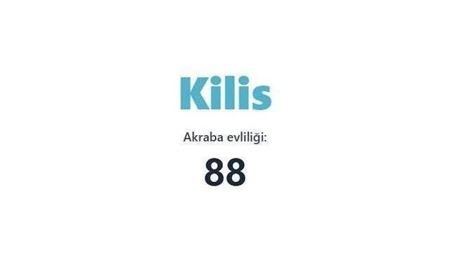 Akraba evliliğinin en fazla olduğu iller açıklandı! Birinciden çok ikinci şaşırttı… - Sayfa 48