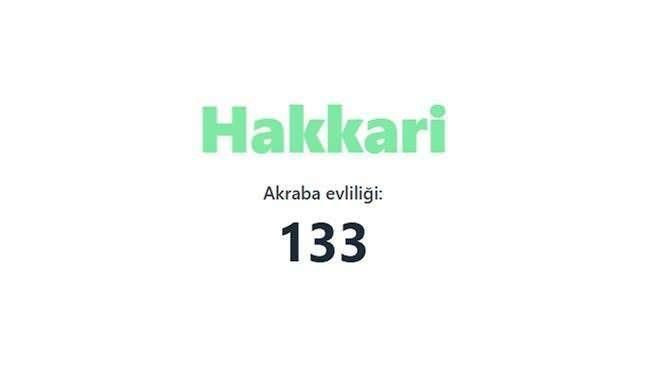 Akraba evliliğinin en fazla olduğu iller açıklandı! Birinciden çok ikinci şaşırttı… - Sayfa 52
