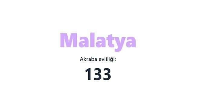 Akraba evliliğinin en fazla olduğu iller açıklandı! Birinciden çok ikinci şaşırttı… - Sayfa 53