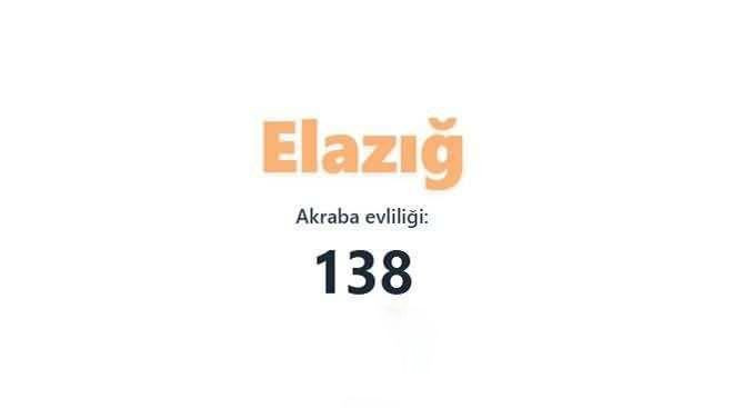 Akraba evliliğinin en fazla olduğu iller açıklandı! Birinciden çok ikinci şaşırttı… - Sayfa 54