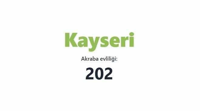 Akraba evliliğinin en fazla olduğu iller açıklandı! Birinciden çok ikinci şaşırttı… - Sayfa 59