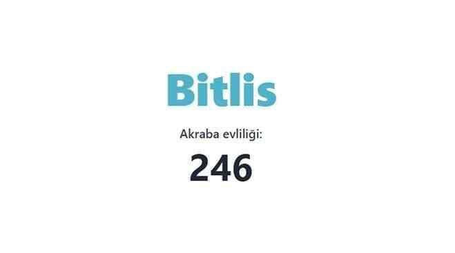 Akraba evliliğinin en fazla olduğu iller açıklandı! Birinciden çok ikinci şaşırttı… - Sayfa 60