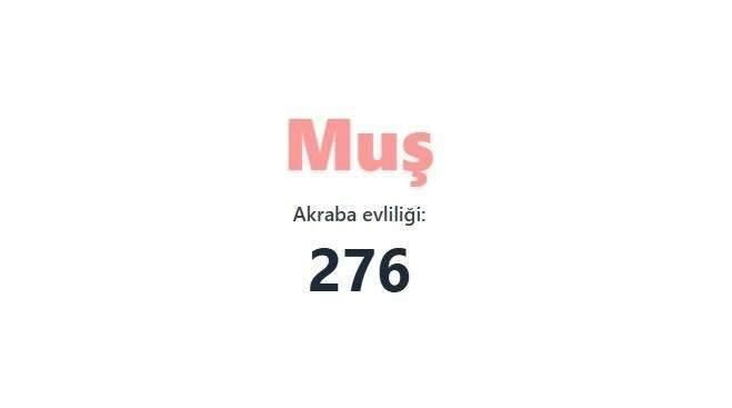 Akraba evliliğinin en fazla olduğu iller açıklandı! Birinciden çok ikinci şaşırttı… - Sayfa 62