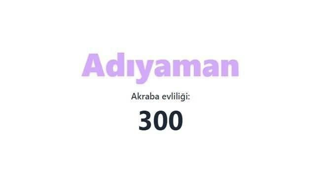 Akraba evliliğinin en fazla olduğu iller açıklandı! Birinciden çok ikinci şaşırttı… - Sayfa 65