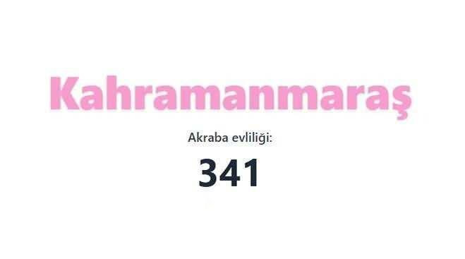 Akraba evliliğinin en fazla olduğu iller açıklandı! Birinciden çok ikinci şaşırttı… - Sayfa 67