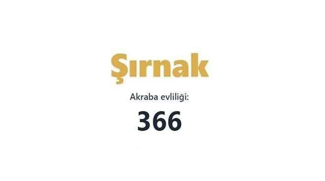 Akraba evliliğinin en fazla olduğu iller açıklandı! Birinciden çok ikinci şaşırttı… - Sayfa 70