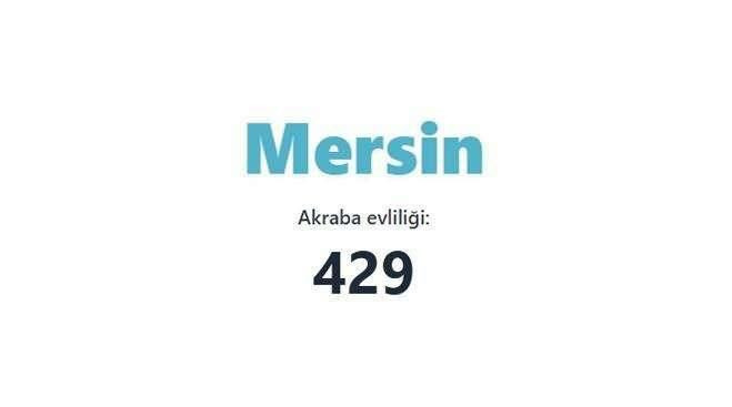 Akraba evliliğinin en fazla olduğu iller açıklandı! Birinciden çok ikinci şaşırttı… - Sayfa 72
