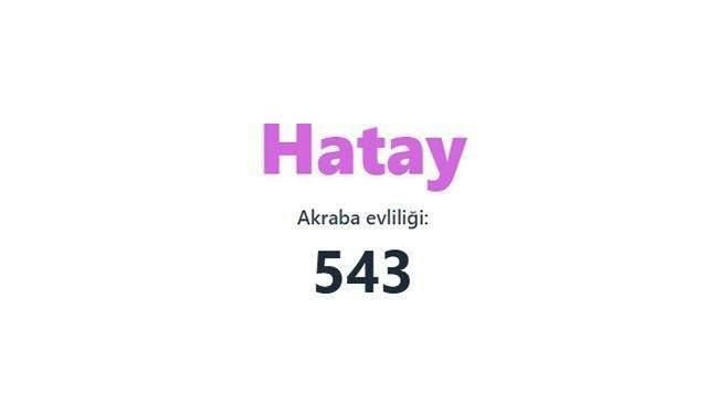 Akraba evliliğinin en fazla olduğu iller açıklandı! Birinciden çok ikinci şaşırttı… - Sayfa 73