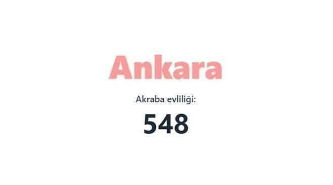 Akraba evliliğinin en fazla olduğu iller açıklandı! Birinciden çok ikinci şaşırttı… - Sayfa 74