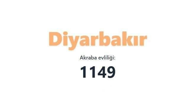 Akraba evliliğinin en fazla olduğu iller açıklandı! Birinciden çok ikinci şaşırttı… - Sayfa 78