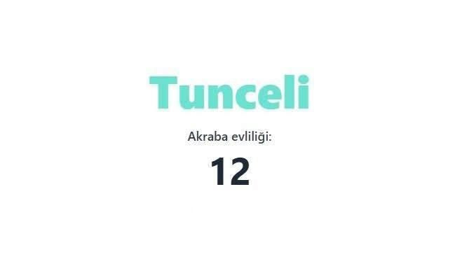 Akraba evliliğinin en fazla olduğu iller açıklandı! Birinciden çok ikinci şaşırttı… - Sayfa 8