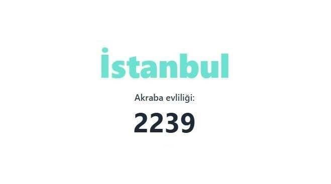 Akraba evliliğinin en fazla olduğu iller açıklandı! Birinciden çok ikinci şaşırttı… - Sayfa 80