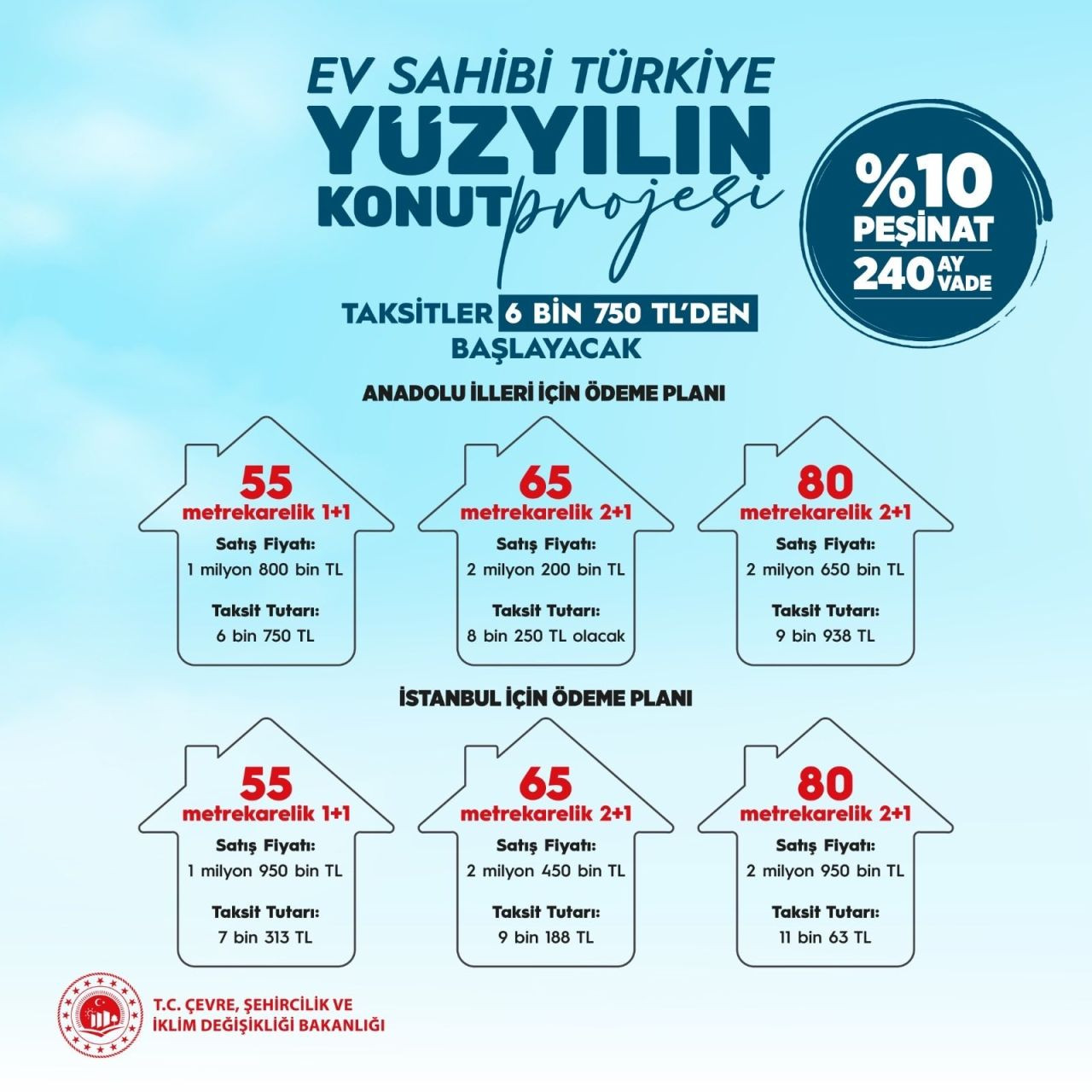 TOKİ 500 BİN SOSYAL KONUT KURA ÇEKİMİ TARİHLERİ 2025 || TOKİ kura sonuçları ne zaman açıklanacak? - Sayfa 3