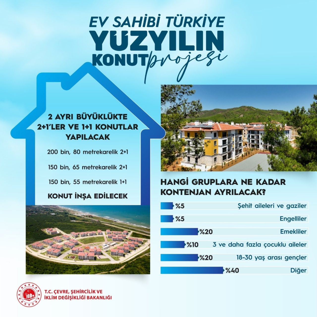 TOKİ 500 BİN SOSYAL KONUT KURA ÇEKİMİ TARİHLERİ 2025 || TOKİ kura sonuçları ne zaman açıklanacak? - Sayfa 2