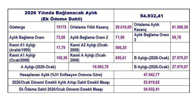Emeklilik dilekçesi tarihi maaşı belirliyor! İşte 2025–2026 farkı - Sayfa 15