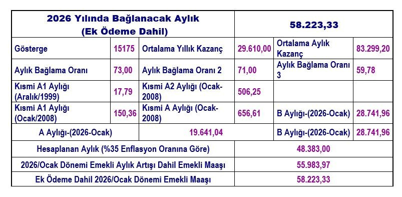 Emeklilik dilekçesi tarihi maaşı belirliyor! İşte 2025–2026 farkı - Sayfa 23
